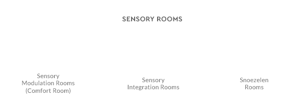 tic-sensoryrooms